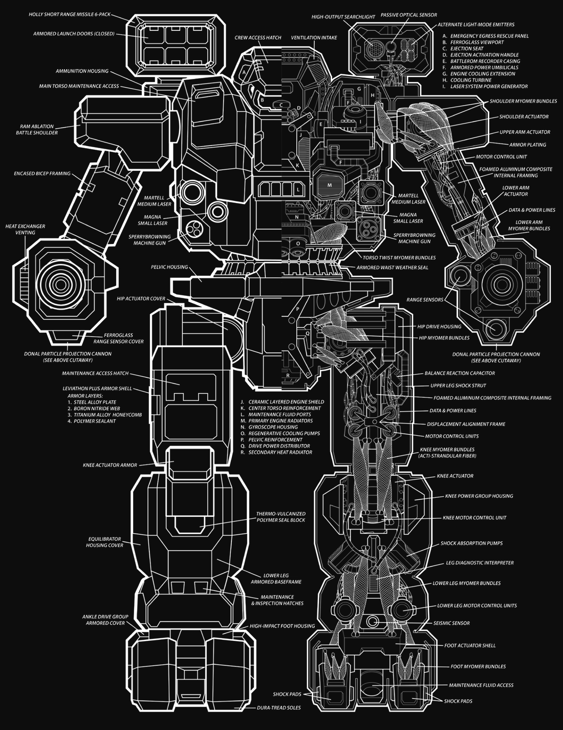 Cutaway technical schematic of a Warhammer BattleMech showing the twin PPC arm assemblies, the SRM 6 launcher in the left torso, cockpit layout, internal structure and leg actuators